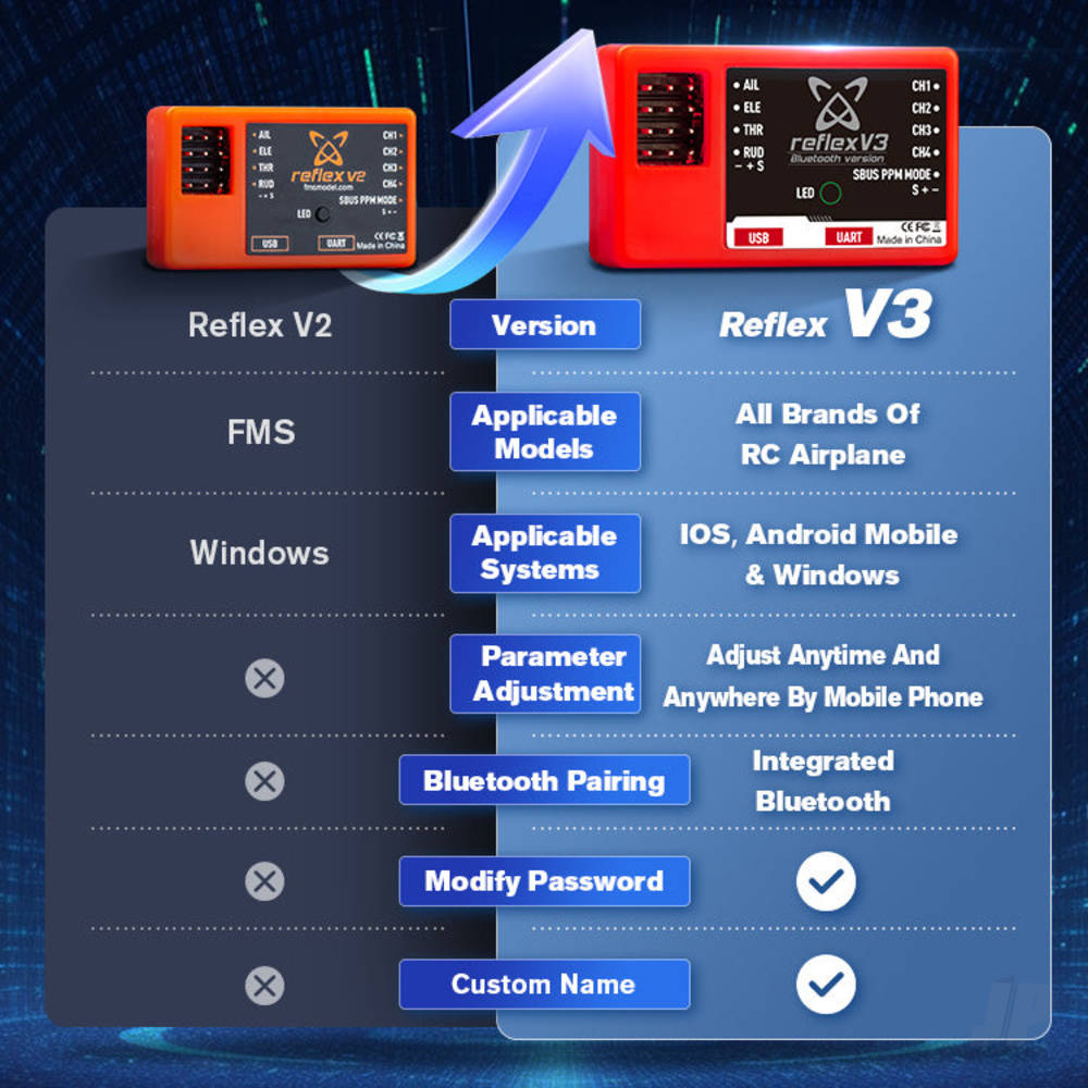 FMS Reflex V3 (for Reflex V3 Bluetooth version) FMSREF002